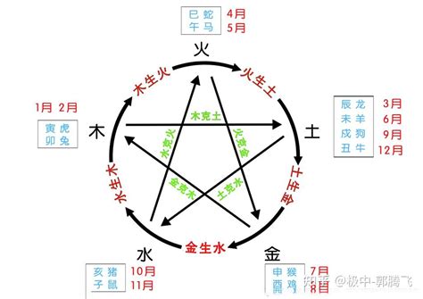 木 金|郭极中：解析五行（木、火、土、金、水）相克的理论。